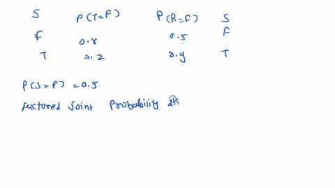 prt-f-08-02-high-temp-tf-sun-s-humid-h-prs-f-rain-r-prh-f-05-10-prrf-05-001-figure-3-bayesian-network-for-humidity-pts-write-down-the-factored-joint-probability-distribution-associated-with-43839