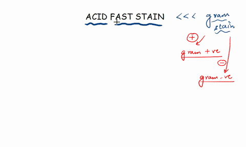 why-do-you-suppose-the-acid-fast-stain-is-not-as-widely-used-as-the-gram-stain-when-is-it-more-useful-than-the-gram-stain-08018