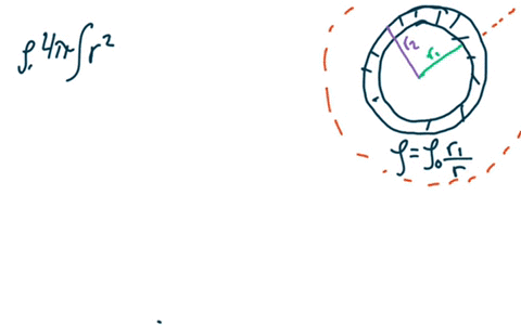 charge-is-distributed-throughout-spherical-shell-of-inner-radius-t1-and-outer-radius-r2-with-volume-density-given-by-pori-where-po-is-constant-following-the-next-few-steps-outlined-determine-73127