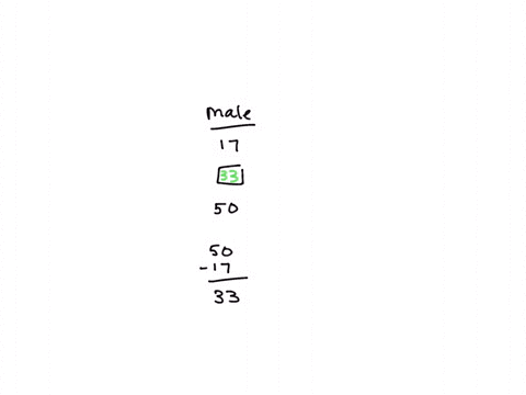 urgent-the-partial-results-of-a-movie-survey-are-represented-in-the-two-way-frequency-table-below-complete-the-two-way-frequency-table-the-partial-results-of-a-movie-survey-are-represented-i-35816