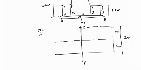 the-structure-in-the-figure-below-consists-of-a-rigid-bar-ab-and-five-stretchable-cables-fixed-at-the-ceiling-and-placed-symmetrically-about-the-vertical-line-cd-a-load-p-is-applied-to-the-r-85501