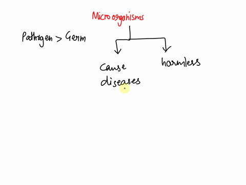 why-is-pathogen-a-better-word-choice-than-germ-82034