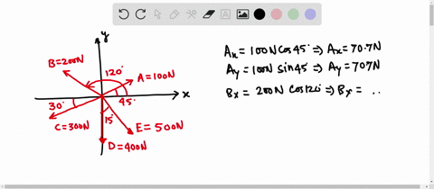 determine-the-x-and-y-components-of-the-forces-shown-v-a-100-n-b200-n-1209-450-309-158-c-300-n-e-s00-n-d-400-n-73135