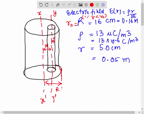an-infinitely-long-cylinder-of-radius-r-16_-cm-carres-uniform-charge-density-distance-cm-from-the-axis-of-the-cylinder-13-pcim-calculate-the-electric-field-in-nm2ic-at-00601