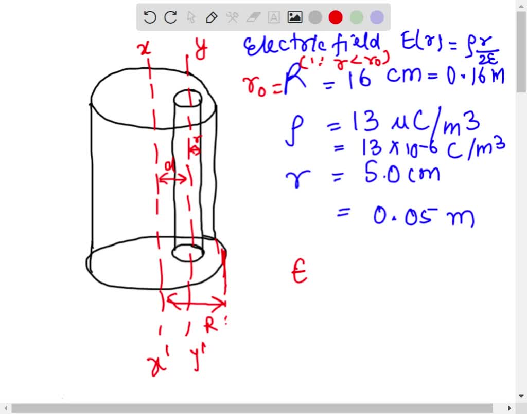 Solved: Question 5: (6 Pts) An Infinitely Long Cylinder Of Radius R = 2 