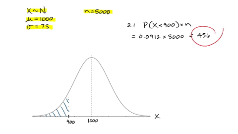 a-batch-of-5000-electric-lamps-has-a-mean-life-of-1000-hours-and-a-standard-deviation-of-75-hours-assuming-a-normal-distribution-21-how-many-lamps-will-fail-before-900-hours-10-22-how-many-l-61119