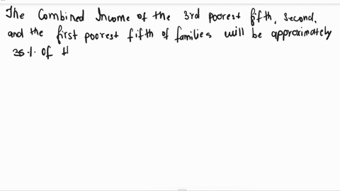 according-to-the-lorenz-curve-here-the-combined-income-of-the-third-poorest-fifth-second-and-the-first-poorest-fifth-of-families-will-be-________-of-income-a-35-b-60-c-12-d-32-19901