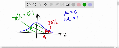 in-a-normal-distribution-find-the-z-score-that-cuts-off-the-top-30-of-the-z-scores-081-052-098-047-79257