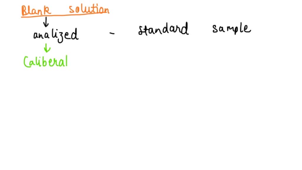 SOLVED Why Is the blank solution analyzed prior to measurement of the