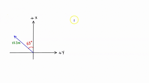 find-the-y-component-of-this-vector-6509-153-m-remember-angles-are-measured-from-the-x-axis-y-component-m-36832