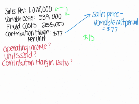 requirement-1-fill-in-the-blanks-for-each-missing-value-round-the-contribution-margin-per-unit-to-the-nearest-cent-use-a-minus-sign-or-parentheses-to-enter-an-operating-loss-sales-revenue-10-60164