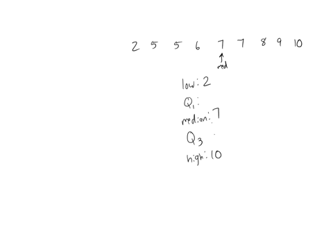 consider-the-following-ordered-data-2-5-5-6-7-7-8-9-10-a-find-the-low-q1-median-q3-and-high-low-q1-median-q3-high-b-find-the-interquartile-range-c-make-a-box-and-whisker-plot-78058