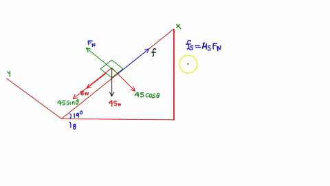 n-the-figure-a-force-p-8-ni-acts-ona-block-weighing-45-n-the-block-is-initially-at-rest-on-a-plane-inclined-at-angle-0-15-to-the-horizontal-the-positive-direction-of-the-x-axis-is-up-the-pla-16291