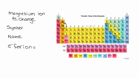 magnesium
