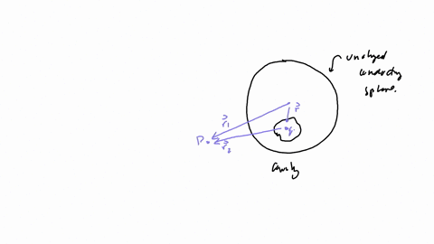 an-uncharged-solid-spherical-conductor-of-radius-r-centered-at-origin-has-a-cavity-of-some-arbitrary-shape-is-formed-as-shown-in-the-figure-somewhere-within-the-cavity-charge-q-lies-as-shown-56901