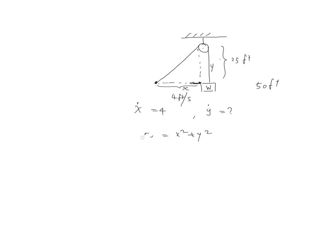 SOLVED A rope, attached to a weight, goes up through a pulley at the