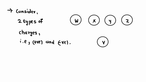charged-objects-ww-xx-yy-and-zz-are-placed-along-a-line-with-object-vv-not-aligned-with-the-other-objects-as-shown-in-the-figure-when-object-vv-is-brought-near-object-ww-or-object-xx-an-attr-29205