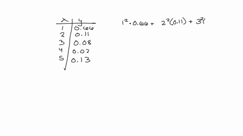 let-x-represent-the-number-of-occupants-in-a-randomly-chosen-car-on-a-certain-stretch-of-highway-during-morning-commute-hours-a-survey-of-cars-showed-that-the-probability-distribution-of-x-i-74978