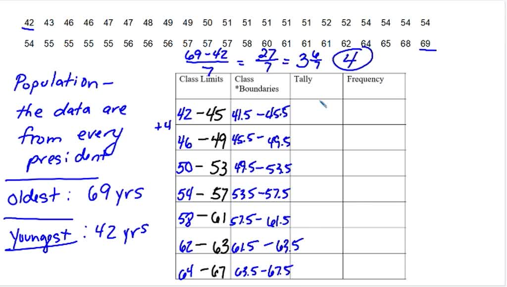 SOLVED The Data From Exercise For The Ages At Inauguration And Of 
