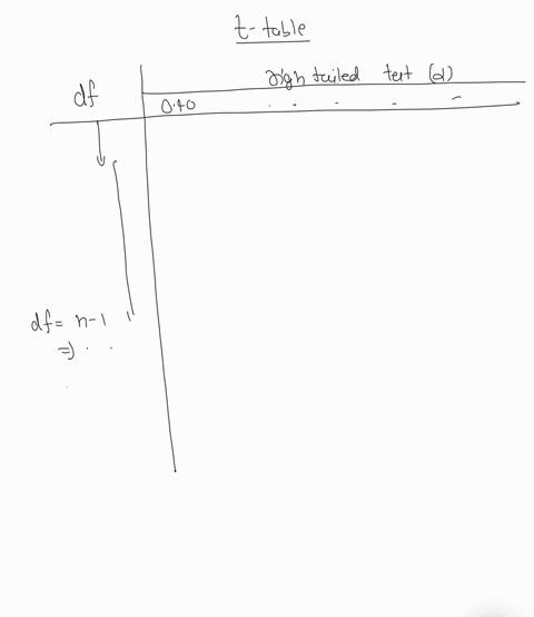 let-us-be-familiar-first-with-the-following-words-degree-of-freedom-this-refers-to-the-maximum-number-of-logically-independent-values-which-vary-in-the-data-sample-percentile-this-is-measure-41897