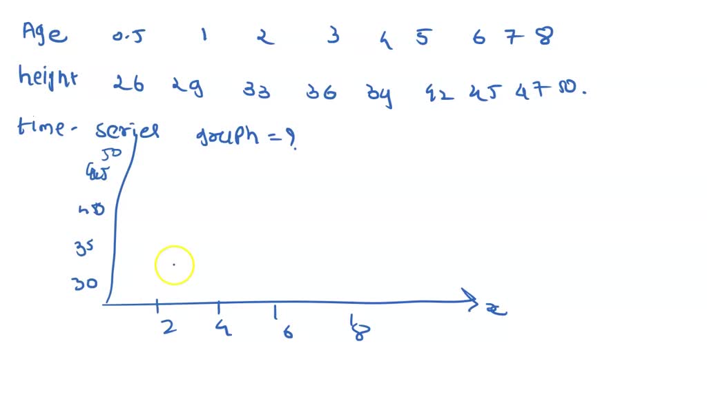 solved-how-does-average-height-for-boys-change-as-boys-get-older