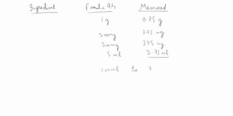 ephedrine-instillation-apf-is-included-in-the-working-formula-belowhow-many-mg-of-sodium-chloride-would-be-in-the-measured-quantity-column-answer-using-decimal-places-formula-measured-ingred-74602