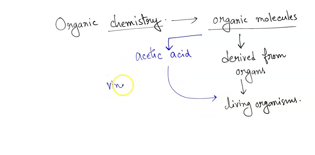 organic molecules in living things