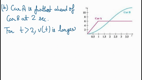 automobile-velocity-two-cars-start-from-rest-at-a-traffic-light-and-accelerate-for-several-minutes-the-graph-shows-their-velocities-in-feet-per-second-as-a-function-of-time-in-seconds-car-a-is-the-one