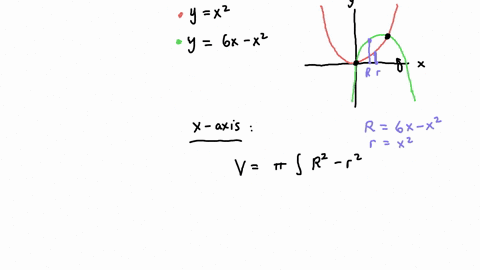 find-the-volume-of-the-solid-of-revolution-by-revolving-the-region-bounded-by-the-graphs-of-y-x2-and-y-6x-x2-about-each-line-write-the-integral-that-represents-the-volume-for-each-and-then-u-04245
