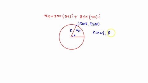 particle-s-position-in-the-v-y-plane-is-given-by-rt-20-cos30-rads-ti-20sin3-0rads-tj-where-r-is-in-meters-and-t-is-in-seconds_-what-is-the-radius-of-the-circular-motion-of-this-particle-find-70268