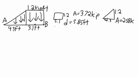 2-the-beam-shown-in-figure-13-is-subjected-to-a-linearly-increasing-distributed-load-over-part-of-its-length-and-a-uniformly-distributed-load-elsewhere-the-support-at-b-is-a-fixed-support-12-82178
