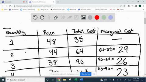 hello-can-i-have-explanation-and-calculation-with-the-following-question-with-answerthanks3-11-85city-gas-is-a-natural-monopoly-that-supplies-natural-gas-to-a-particular-city-its-cost-and-de-66236
