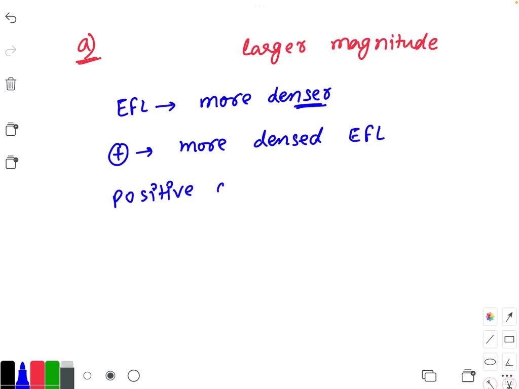 SOLVED: 37 (b) Two Charges With Opposite Signs And Different Magnitudes ...