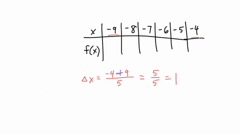 approximate-the-area-under-the-graph-of-fx-09x3-9x2-09x-9-over-the-interval-9-4-using-5-subintervals-use-the-left-endpolnts-to-find-the-heights-of-the-rectangles-the-area-is-approximately-sq-66936