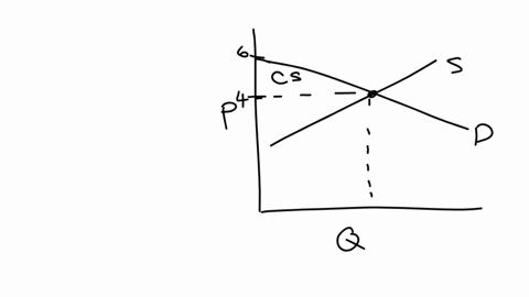 10-refer-to-the-following-figure-that-depicts-supply-and-demand-curves-in-a-given-market-the-consumer-surplus-at-the-market-equilibrium-equals-a-4-b-12-c-18-d-24-e-36