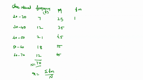 the-following-estimate-the-mean-and-the-standard-deviation-the-line-frequency-distribution-showing-the-ages-of-the-first-70-people-on-black-friday-at-a-retail-store-zfm-1-efm_-22-class-20-up-31497