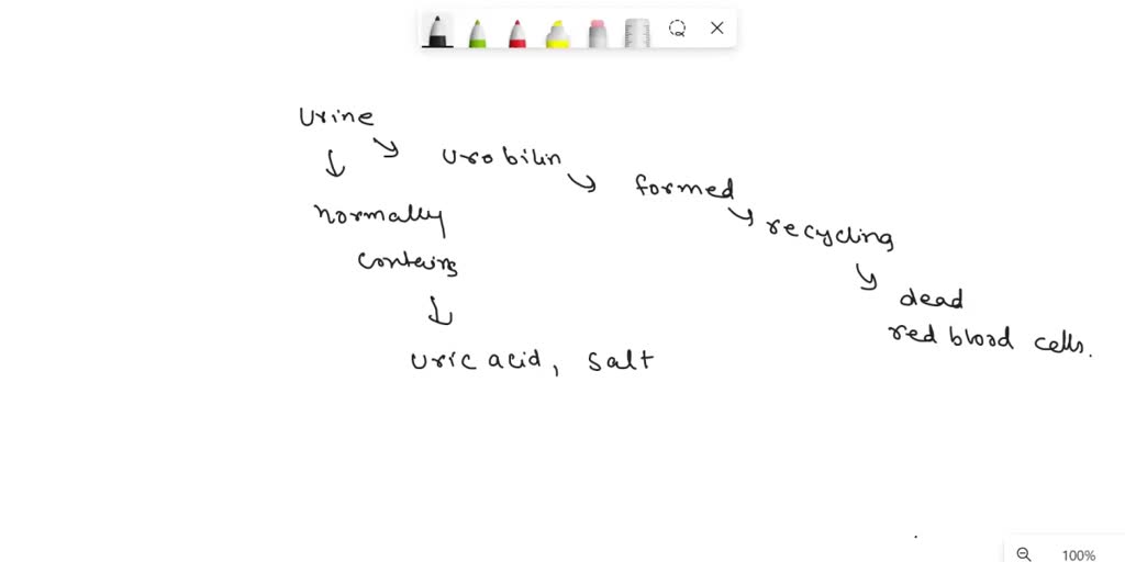 SOLVED The components in urine responsible for the yellow color and