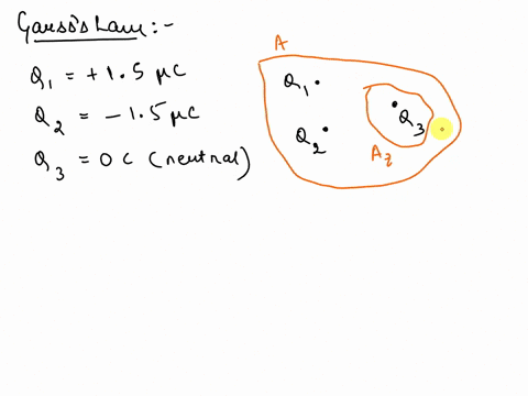 in-figure-1-two-objects-_-01-and-02-have-charges-15-pc-and-15-c-respectively-and-third-object-03-is-electrically-neutral-part-a-what-is-the-electric-flux-through-the-surface-a-that-encloses-26832