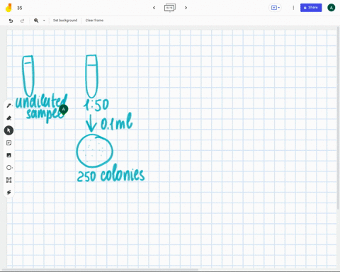 you-plate-01-ml-of-a-sample-that-you-diluted-150-you-count-250-colonies-on-this-plate-calculate-the-cell-density-be-sure-to-include-the-units-48474