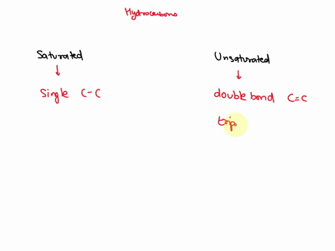 what-is-the-difference-between-a-saturated-and-an-unsaturated-hydrocarbon-saturated-hydrocarbons-are-composed-of-only-carbon-and-hydrogen-and-unsaturated-hydrocarbons-include-othcr-atoms-tha-13513