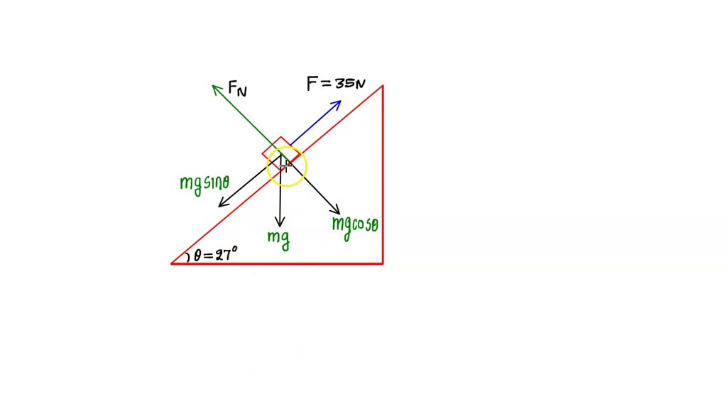 Solved The figure below shows a block with mass m = 5.7 kg