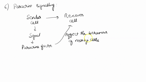 when-a-cell-releases-a-signal-molecule-into-the-environment-and-a-number-of-cells-in-the-immediate-vicinity-respond-this-type-of-signaling-is-typical-of-hormones_-autocrine-signaling-paracri-15476