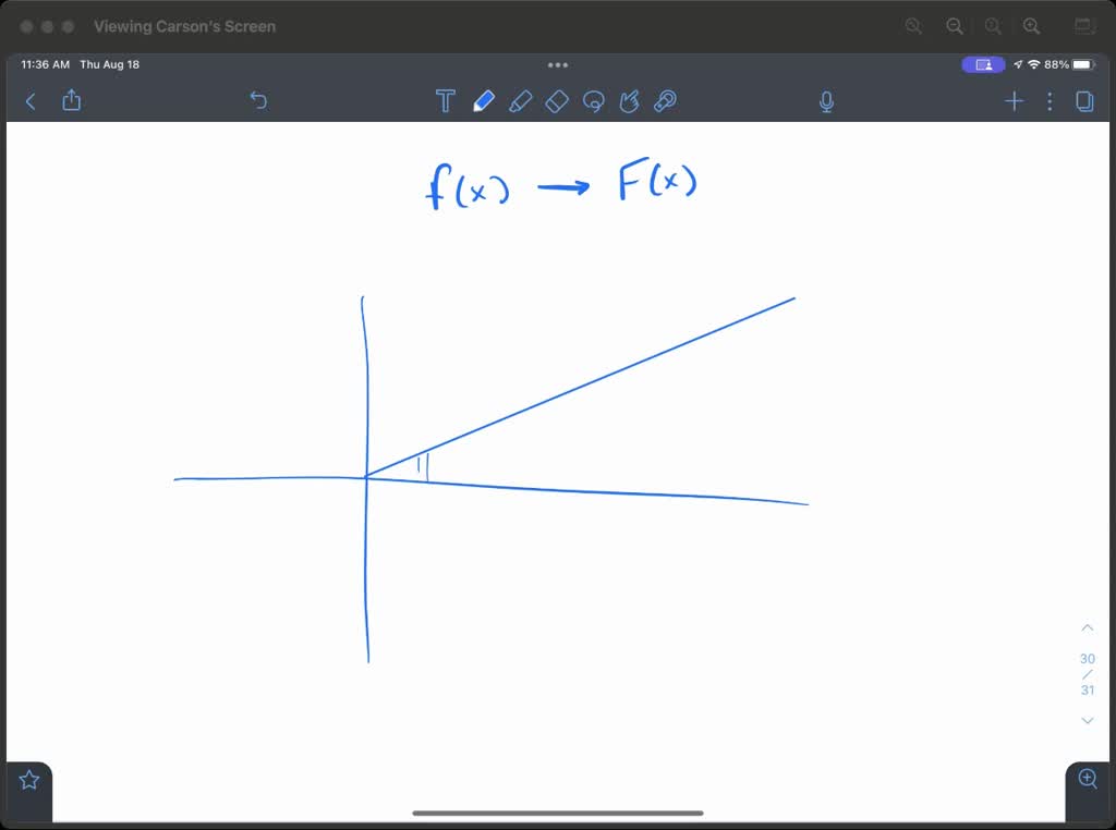 Solved The Graph Of F T Is Shown In The Fgure On A Separate Page Carefully Sketch A Graph