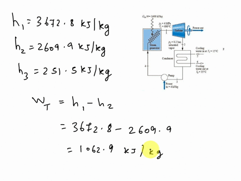 steady-state-operating-data-for-a-simple-steam-power-plant-are-provided-in-fig-p4102-stray-heat-transfer-and-kinetic-and-potential-energy-effects-can-be-ignored-determine-a-thermal-efficienc-51146