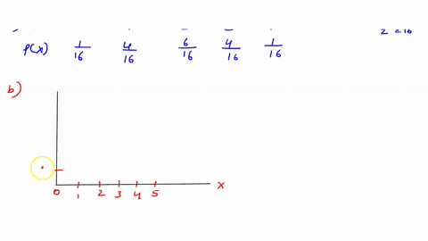 suppose-you-toss-a-fair-coin-4-times-let-x-the-number-of-heads-you-get-a-find-the-probability-distri-29564