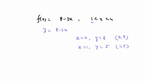 a-function-f-is-given-fx-8-3x-1-x-4-sketch-graph-of-f-graph-layera-after-you-add-can-use-graph-properties-caca-20776
