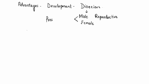 what-advantage-exists-for-the-development-of-the-dioecious-condition-in-plants-please-explain-64162