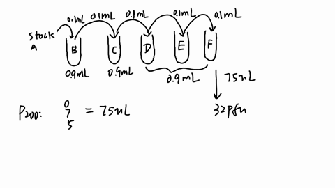 01-ml-01-ml-01-ml-01-ml-0-ml-09-ml-diluont-virus-lltrate-p200-33-apply-cach-test-surtace-three-days-after-the-plaque-assay-was-infected-and-aliquots-of-virus-applied-to-surfaces-velma-viewed-40392