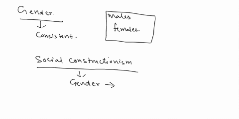how-has-your-experience-of-gender-and-socialization-impacted-the-way-you-view-sexual-relationships-57822