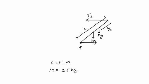 a-uniform-beam-of-length-l-11-m-and-mass-m-25-kg-has-its-lower-end-fixed-to-pivot-at-a-point-p-on-the-floor-making-an-angle-19-as-shown-in-the-diagram-a-horizontal-cable-is-attached-at-its-upper-end-b